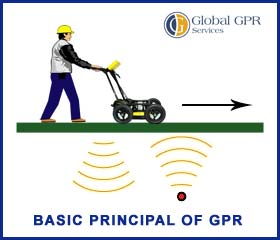 gpr basic principal